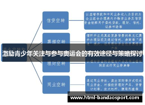 激励青少年关注与参与奥运会的有效途径与策略探讨