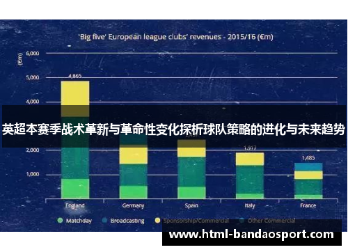 英超本赛季战术革新与革命性变化探析球队策略的进化与未来趋势