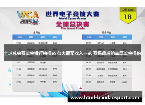 全球总决赛奖金排行榜揭晓 各大冠军收入一览 赛场背后的丰厚奖金揭秘