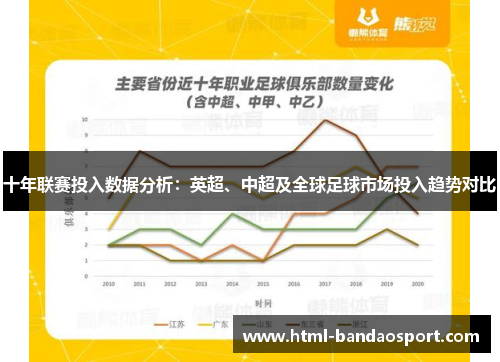 十年联赛投入数据分析：英超、中超及全球足球市场投入趋势对比