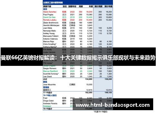 曼联66亿英镑财报解读：十大关键数据揭示俱乐部现状与未来趋势
