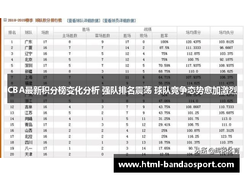 CBA最新积分榜变化分析 强队排名震荡 球队竞争态势愈加激烈
