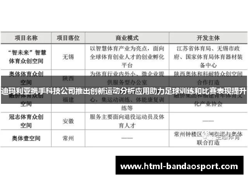 迪玛利亚携手科技公司推出创新运动分析应用助力足球训练和比赛表现提升