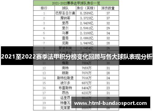 2021至2022赛季法甲积分榜变化回顾与各大球队表现分析