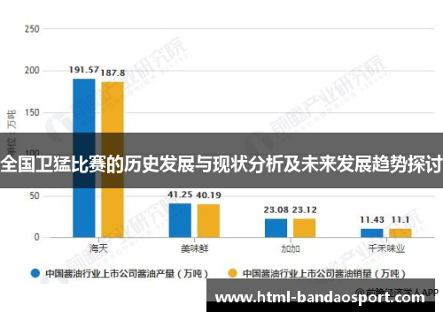 全国卫猛比赛的历史发展与现状分析及未来发展趋势探讨
